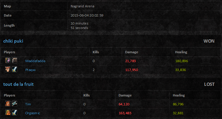 Screenshot showing arena match history details on the website.